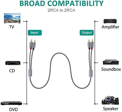 Goalfish RCA Cable, 0.5M/1.6FT RCA to RCA Male to Male Audio Stereo Subwoofer Cable [2Pack, Hi-Fi Sound] Nylon-Braided Auxiliary Audio Cord for Home Theater, HDTV, Amplifier, Hi-Fi Systems, Speakers