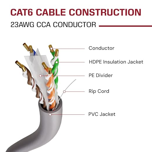 Dripstone CAT6 Ethernet Cable 1000ft Bulk Network LAN Wire 23AWG Solid UTP 550MHz High-Speed Internet Cable Gaming, Streaming, Office, Home Use, Pull Box, Cat6 Bulk, Stable Connectivity - Gray