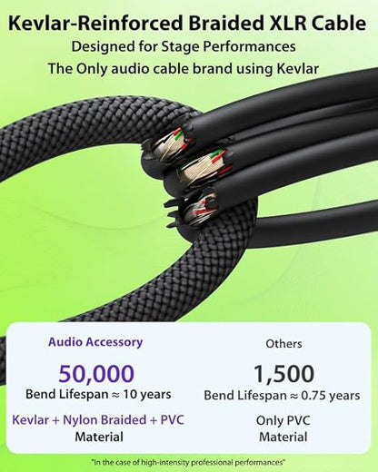 XLR Cables 125ft 1 Pack, Professional Gold-Plated Rean Connectors from Neutrik, Kevlar-Reinforced Nylon Braided Microphone Cable, Mic Cable, Durable Shielded and Balanced XLR Male to Female Cord