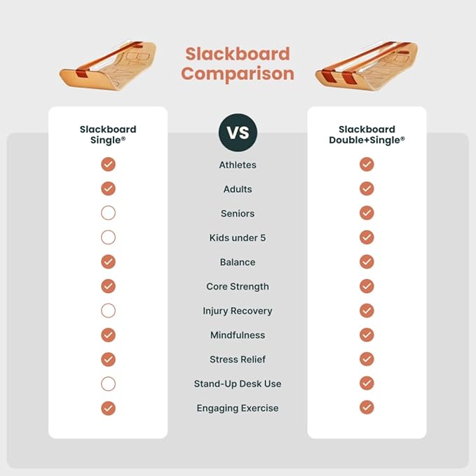 GIBBON SlackBoard - GiBoard Balance Board - Gift for Kids & Adults - 1 & 2 Line Options - Slackline Balance Trainer for Core Workouts, Standing Desk Exercise, Home Gym, Yoga & More