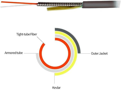 Jeirdus 15M SC to ST Outdoor Armored Simplex 9/125 SM Fiber Optic Cable Jumper Optical Patch Cord Singlemode 15Meters 49ft SC-ST