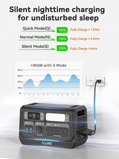 ALLWEI 2400W LiFePO4 Portable Power Station,2048Wh Solar Generator with 1500W AC Charging &1200W Solar Charging,with ATS UPS Mode, 4 AC Outlet(Power Lifting 3600W) for Home Backup, Power Outages & RVs