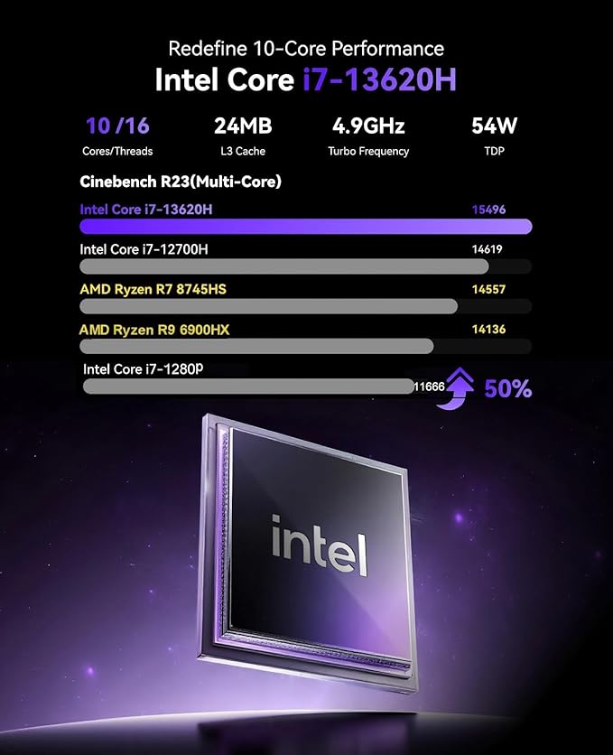 KAMRUI Hyper H2 Mini Gaming PC, in-tel Core i7-13620H Mini Computers (Beats 1280P, 10C/16T, up to 4.9GHz), 32GB RAM 1TB PCle4.0 SSD Desktop Computer, Triple 4K Display, USB4, WiFi6, BT5.2, Business