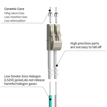 Fibergaga 5Pack-5M(16ft) OM3 LC to LC Fiber Patch Cable, Multimode 50/125µm 10G/40G, OD-2.0mm Fiber Optic Cable Duplex