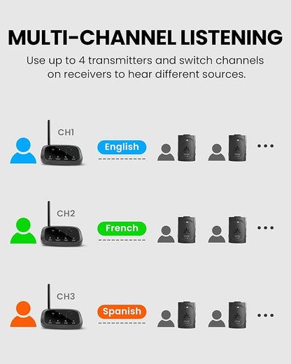 Avantree Audiplex MX – Multi-Channel Assistive Devices for Churches & Translation, 30ms Low Latency, Superior Sound, Group Listening System with Audio Transmitter & 10 Receivers for Classroom, Seminar