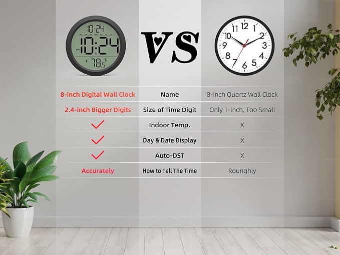 Digital Wall Clock with Date, Indoor Temperature, Auto-DST, Battery-Operated Digital Clock, 8 Inch Small Decorative Wall Clock for Bedroom, Living Room, Home, Kitchen, Office, Modern, Electric, Simple