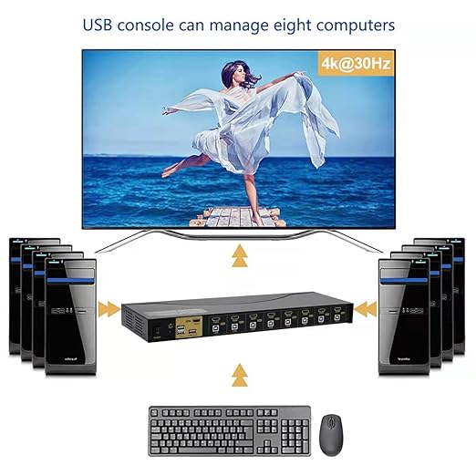 JideTech HDMI USB KVM Switch 8 Port Up to 4K@30Hz Resolution with USB 2.0 Hub Support Hotkey Mouse Switching for Linux, Windows, Mac, Unix