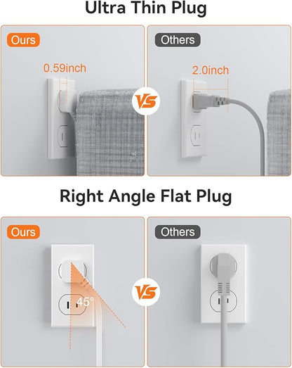 2 Prong Power Strip, 3 to 2 Prong Outlet Adapter, 1700J 2 Prong Surge Protector 5ft Extension Cord with Thin Flat Polarized Plug, 8 AC & 6 USB, Wall Mount for Non-Grounded Outlet, Ideal for Old House