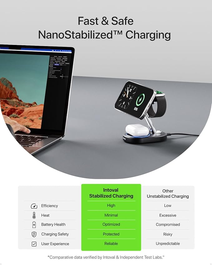 Charging Station for MagSafe Charger,Wireless Charging Station for iPhone MagSafe Charger,Intoval 3 in 1 Fast Magnetic Stand for iPhone 16/15/14/13 Apple Watch 10, Airpods. (Black)
