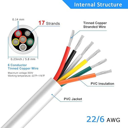 22 Gauge 6 Conductor Electrical Wire, 65.6FT White Stranded Low Voltage 22/6 PVC Case, 22 AWG Tinned Copper 6 Wire Extension Power for Strips LED Lamp Lighting