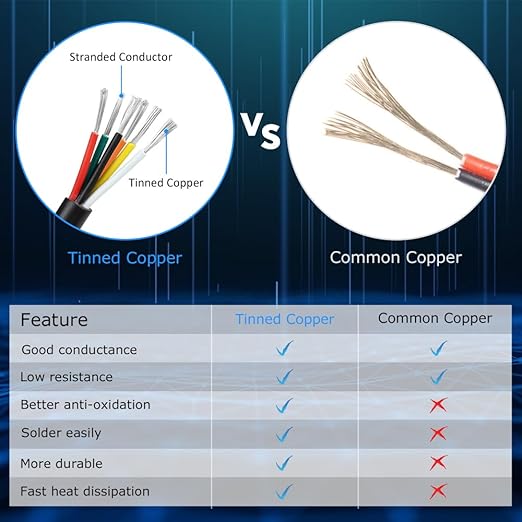 22 Gauge 6 Conductor Electrical Wire, 16.4FT White Stranded Low Voltage 22/6 Cable, PVC Case, 22 AWG Tinned Copper Wire Extension Power for LED Strips, Lamp Lighting, Automotive