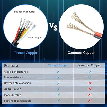 20 Gauge 6 Conductor White Stranded Low Voltage 20/6 Cable, 32.8FT PVC Case, Tinned Copper 6 Wire Extension Power Cable for LED Lamp Lighting, Automotive