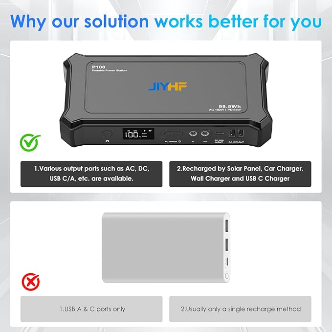 JIYHF Portable Power Bank with AC Outlet - 99.9Wh Backup Battery, 100W AC & 65W USB-C PD Fast Charging Ideal for Outdoor Work, Compatible with iPhone16/15 Series, iPad, MacBook, Laptop