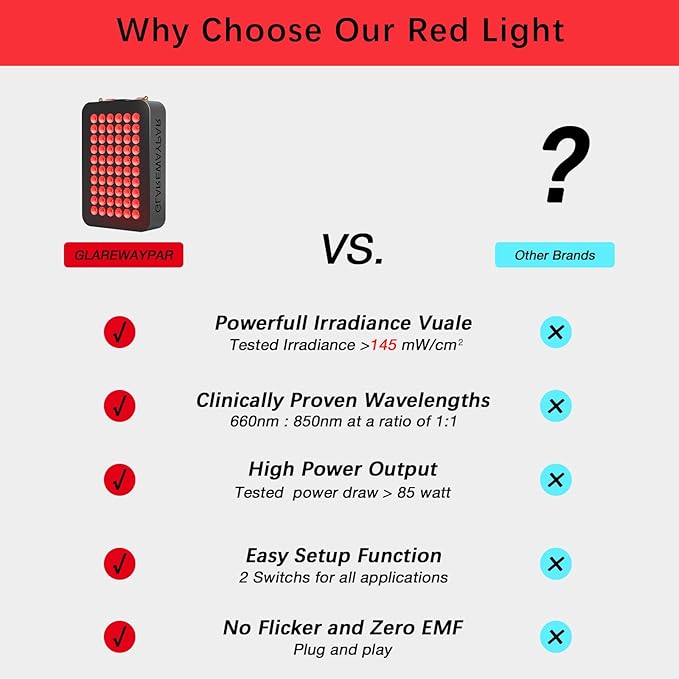 LED Red Light Therapy for Body Infrared Red Light Therapy Red Light Panel Red Light Therapy Device Red Light Therapy for Face