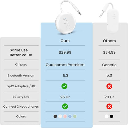 Avantree SoundJet R1 – 25Hr Airplane Bluetooth Adapter for All AirPods (Pro/Max) with Qualcomm Chipset & aptX Adaptive, Wireless Audio Transmitter for Flight Travel, Works with Bose & Other Headphones