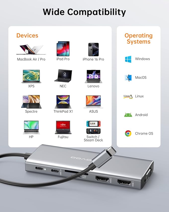 NOVOO USB C Docking Station, 12 in 1 Docking Station Dual Monitor with 2 HDMI, VGA, 5 USB Ports, 100W PD, USB-C Data, SD/TF Card Reader, Compatible with MacBook/Dell/HP/Surface