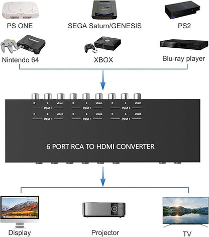 ZUZONG 6 Way RCA to HDMI Converter 1080P/720P RCA Composite CVBS AV Switch to HDMI Converter Adapter Support 4:3/16:9 Switch for Sega Xbox PS1 PS2 PS3 N64 NGC SNES WII VHS VCR Camera DVD