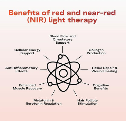 EMR-TEK Firewave | Red Light Therapy for Face & Body, Blend of Red (630nm 670nm) & Near-Infrared (830nm) Light | Portable LED Lamp for At-Home Skincare Wellness, Supports Recovery & Full-Body Sessions