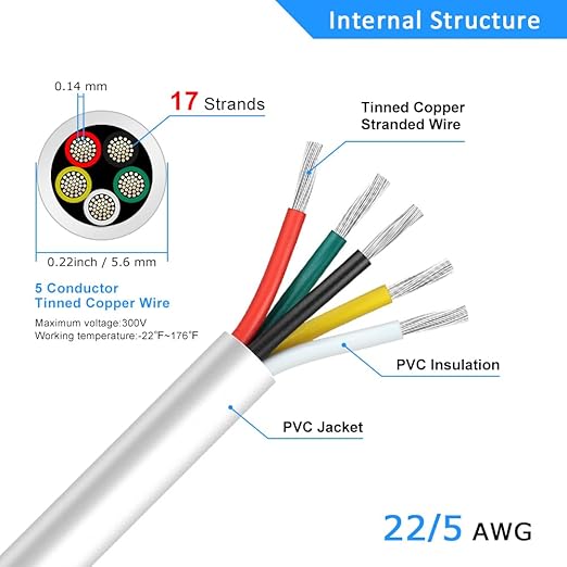 22 Gauge 5 Conductor Stranded Low Voltage 22/5 Wire, 32.8FT White PVC Case, Tinned Copper 5 Wire Extension Power Cable for LED Lamp Lighting, Automotive