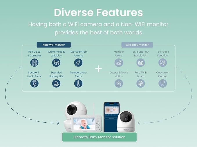 Babysense HDS2 5” HD Non-WiFi Baby Monitor Bundle with FullPeek WiFi Camera (2 Items)