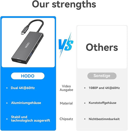 HODO Docking Station USB C to Dual HDMI Adapter, USB-C Hub with 2 Monitors for Laptop, Dongle Adapter with Dual HDMI 4K@60 Hz, 3 USB Port,PD Compatible for Dell XPS 13/15, etc (Black)