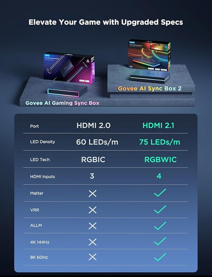 Govee HDMI 2.1 Sync Box 2, AI Sync Box with TV Backlight, Supports 8K@60Hz, 4K@144Hz, VRR and ALLM, Works with SmartThings, Matter and Alexa, RGBIC LED Light Strip for 55-65 inch TVs, 75 LEDs/m