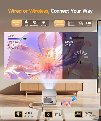 Android 14 Smart Projector with 4K 8K Support, Mini Projector with Wifi6 and Bluetooth5.4, 600 ANSI, Auto Focus & Obstacle Avoidance 1080P Portable Movie Proyector for Home Outdoor, Magcubic HY350Max