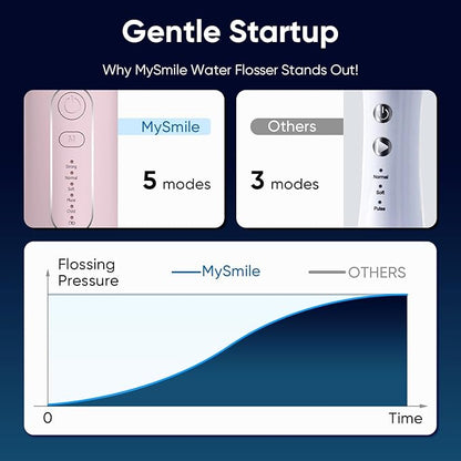 MySmile LP211 Cordless Water Flossers, Portable Rechargeable Oral Irrigator for Teeth Cleaning, 5 Cleaning Modes, IPX7 Waterproof, 8 Replacement Tips and a Storage Pouch (Juicy Pink)