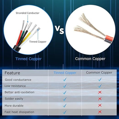 22 Gauge 5 Conductor Electrical Wire, 65.6FT White Stranded Low Voltage 22/5 PVC Case, 22 AWG Tinned Copper 5 Wire Extension Power for Strips LED Lamp Lighting