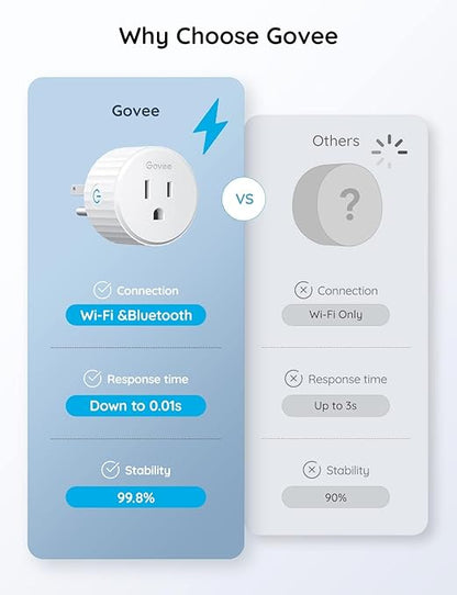 Govee Smart Plug, WiFi Plugs Work with Alexa & Google Assistant, Smart Outlet with Timer & Group Controller, WiFi Outlet for Home, No Hub Required, ETL & FCC Certified, 2.4G WiFi Only, 2 Pack