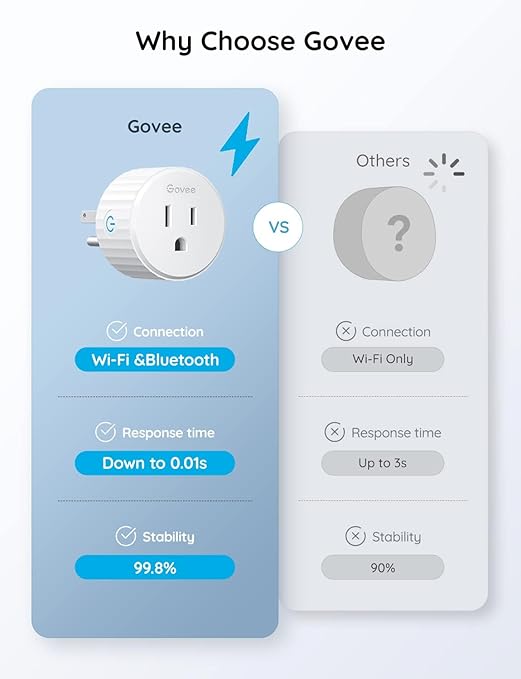 Govee Smart Plug, WiFi Plugs Work with Alexa & Google Assistant, Smart Outlet with Timer & Group Controller, WiFi Outlet for Home, No Hub Required, ETL & FCC Certified, 2.4G WiFi Only, 4 Pack