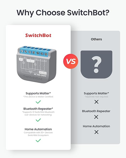 SwitchBot Smart Relay Switch 2PM, Power Metering, Dual Light Control, Built-in Bluetooth Repeater, Wi-Fi & Bluetooth Switch Compatible with Alexa/Apple Home/Google Home/Matter Hub Required, 2.4GHz