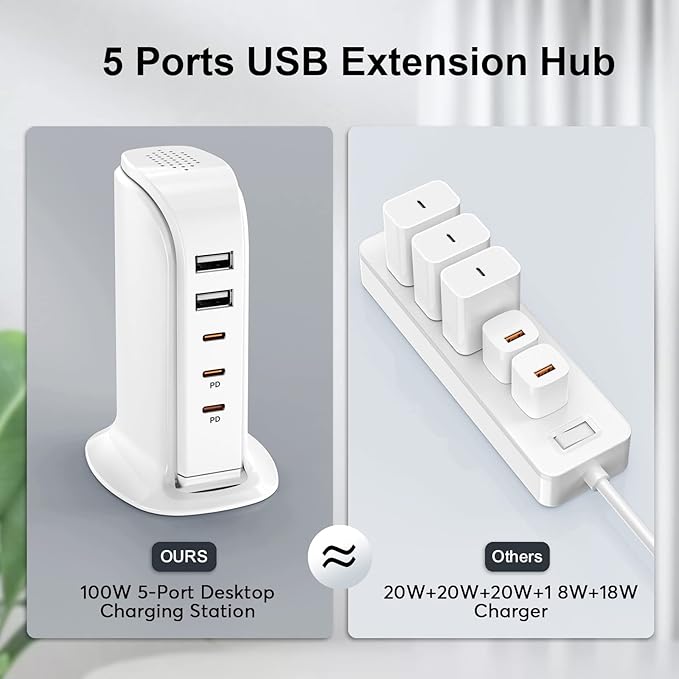 USB C Charger Block Multiport Upoy, Upgrade Charging Station with 3 Type-C PD 20W and 2 USB Ports, Desktop USB Tower Hub for Mutiple Devices, Travel/Home Power Adapter, Worldwide Compatible