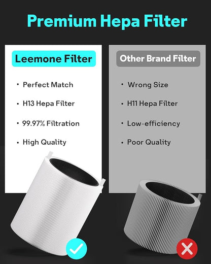 Leemone 411 SmokeBlock Filter Replacement Compatible with Blueair Blue Pure 411, 411 Auto, 411+ Air Purifier, Blue Pure 411 Series Replacement Filter, 2 Pack