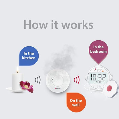 Bellman & Symfon Safe Fire Alerting Solution – Smoke Detector for Hard of Hearing - Wireless Smart Home Safety Alarm Includes Smoke Transmitter, Alarm Clock Receiver with Guiding Night Light