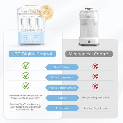 Bottle Sterilizer and Dryer, All-in-One Electric Steam Sterilizer Bottle Sanitizer for Baby Bottles, Pump Parts Accessories Newborn Essential (Blue)