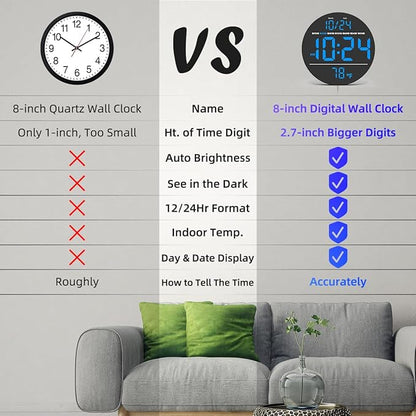 Digital Wall Clock with Large LED Display, Date, Temperature, Auto-Brightness | Small [PLUG-IN] Clock | Modern Electric Wall Clock for Bedroom, Classroom, Living Room, Home, Office, Farmhouse - Blue