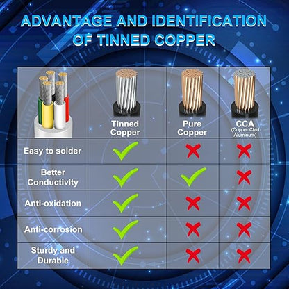 20 Gauge 5 Conductor Electrical Wire, 100FT Low Voltage 20/5 Tinned Copper Stranded 5 Wire Cable, 20 AWG White Flexible Extension Power Cord for Sprinkler, Thermostat, Speaker, Irrigation, Automotive