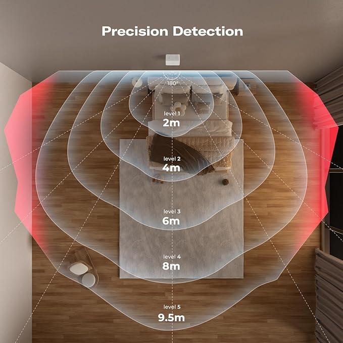 THIRDREALITY Zigbee Motion Sensor R1,Adjustable Sensitivity,Real-time Alerts,Zigbee Hub Required,Support Home Assistant,SmartThings, Homey, Hubitat or Echo Devices with Built-in Zigbee hub