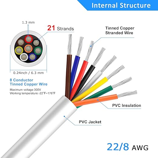 22 Gauge 8 Conductor Electrical Wire, 32.8FT White Stranded Low Voltage 22/8 PVC Case, 22 AWG Tinned Copper 8 Wire Extension Power for Strips LED Lamp Lighting