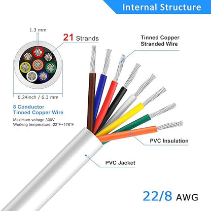 22 Gauge 8 Conductor Electrical Wire, 32.8FT White Stranded Low Voltage 22/8 PVC Case, 22 AWG Tinned Copper 8 Wire Extension Power for Strips LED Lamp Lighting