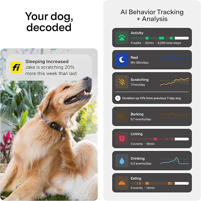 Fi Mini GPS Tracker for Dogs — 12-Month Membership Included — Smart Pet Tracking Collar Attachment — Lightweight, Virtual Fences, Escape Alerts, Step & Health, Waterproof