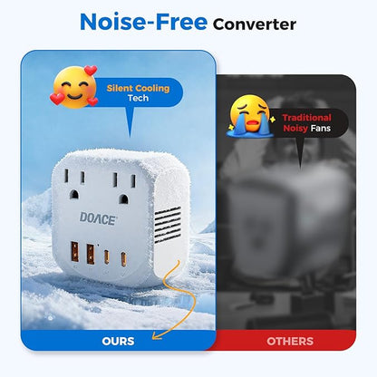 DOACE 2000W Voltage Converter US to Europe - 220V to 110V Converter for European Travel, Power Converter Adapter Combo with 2 PD/QC & UK/AU/US/IT/European Travel Plug Adapters for Hair Dryer Phone