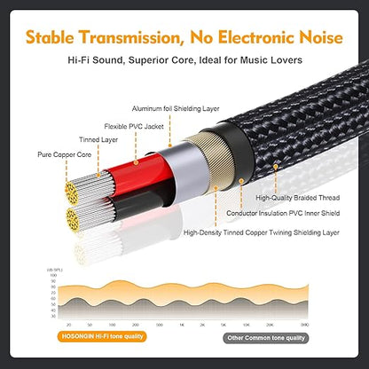 HOSONGIN RCA Splitter 1 Female to 2 Female Audio Cable (2 Pack), 24K Gold-Plated Plug, Cotton Braided Jacket, Dual Shielded Y Splitter Adapter for Amplifiers, TV, Home Theater, Hi-Fi Systems -12 inch