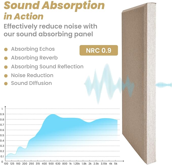 6 PCS Acoustic Panels, Large Soundproof Wall Panels, Professional Fiberglass Sound Absorbing Panels, 23.6x11.8 Inches Sound Proof Foam Panels for Walls, Studio Home Offices
