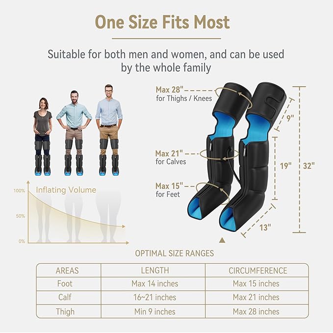 FIT KING Air Compression Leg and Foot Boots Massager for Circulation from Foot to Thigh to Relieve Pain, Swelling, Edema - Pressure Sensor & LCD Display & 3 Timer Optional