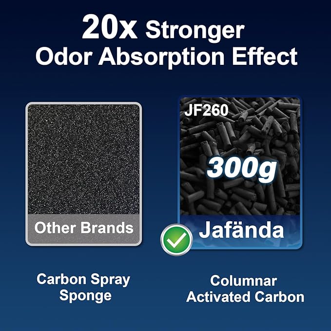 Jafända Air Purifiers for Home Large Room Up To 1190ft², True HEPA 13 Filter, Activated Carbon Remove 99.97% Dust Smoke Odor Pollen Pets Hair Dander Allergies, Quiet Sleep Mode 23dB, Night Light