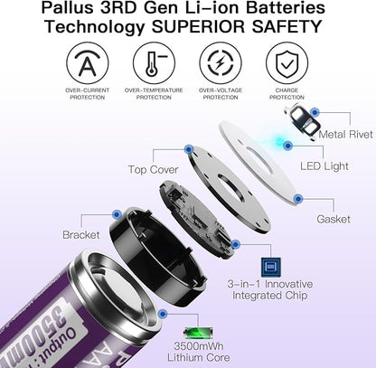 Pallus Rechargeable Lithium AA Batteries - 8 Pack 1.5v 3500mWh AA Rechargeable Batteries with LCD Charger for Outdoor Blink Camera, Fast Charging, Long Lasting, Low Battery Alarmc, Cycles 1600x