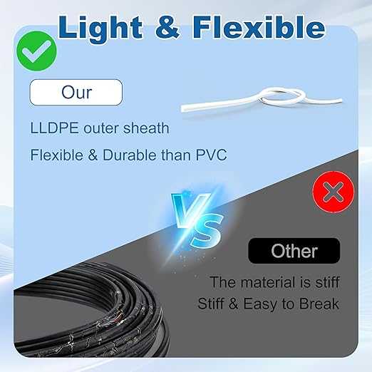 HiFind 14/4 Gauge AWG Outdoor Speaker Wire Bulk 150 FT With Easy Pull Box, LLDPE UV Resistant Low Voltage CCA 4 Conductors Cable, CL2 In-Wall Burial for Home Theater,Car Audio,Automotive,Trailer-White