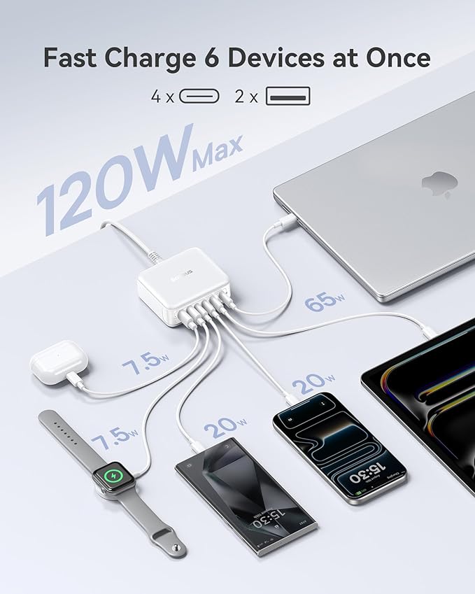 Baseus Charging Station 120W, 6-in-1 USB-C PD Fast Charging Desktop Charger with 5ft Extension Cord, 4 USB C, 2 USB A Ports, Travel Power Strip for iPhone 17/16, iPad Pro, MacBook Pro, Tablet and More